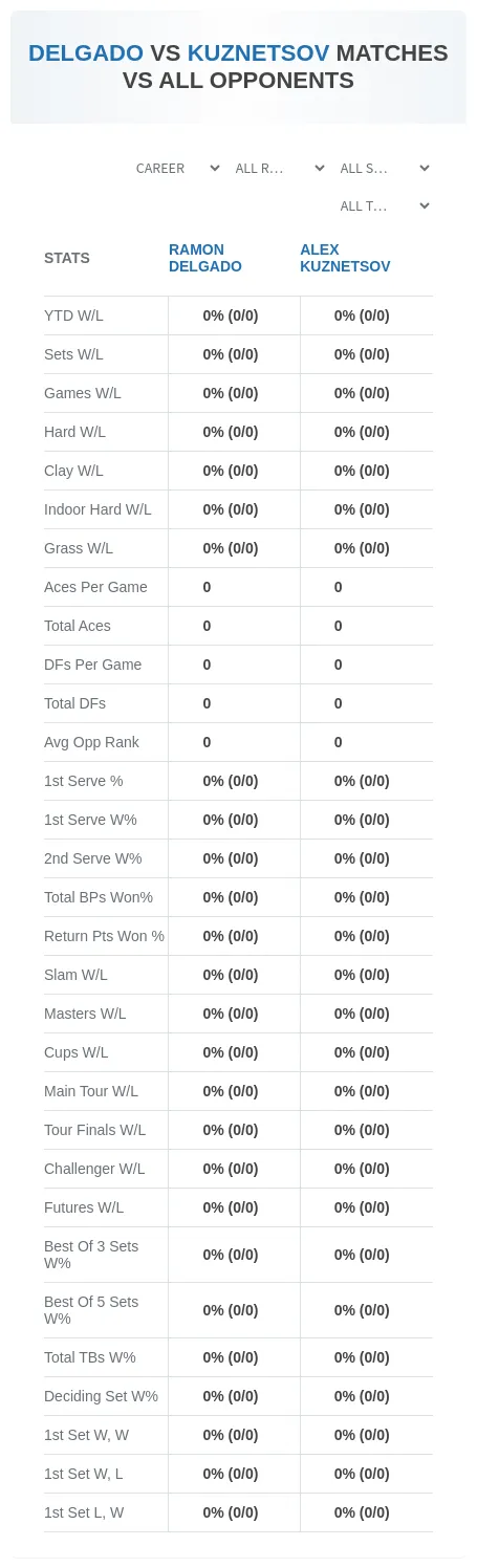 Ramon Delgado Alex Kuznetsov Prediction Stats