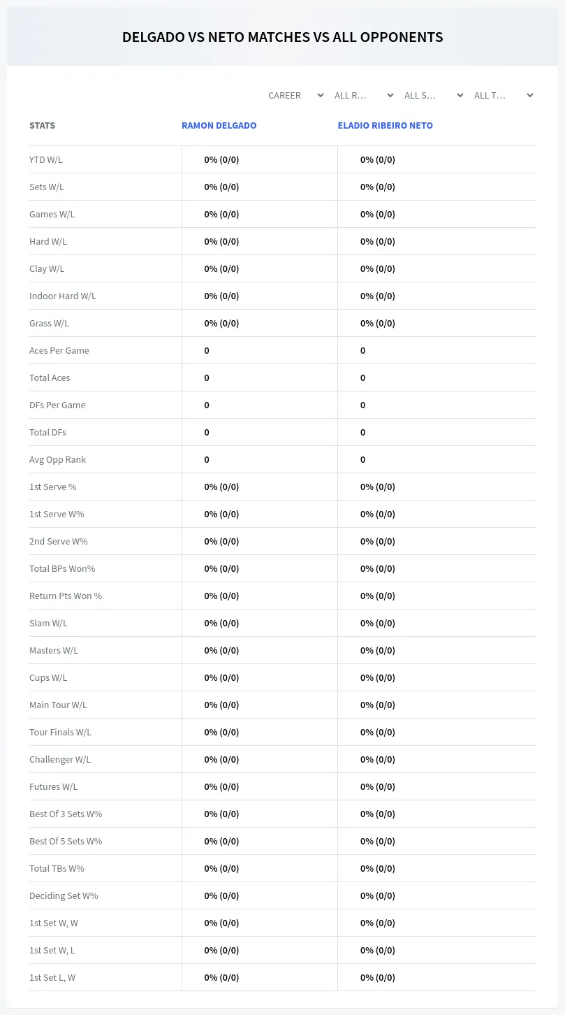 Ramon Delgado Eladio Ribeiro Neto Prediction Stats