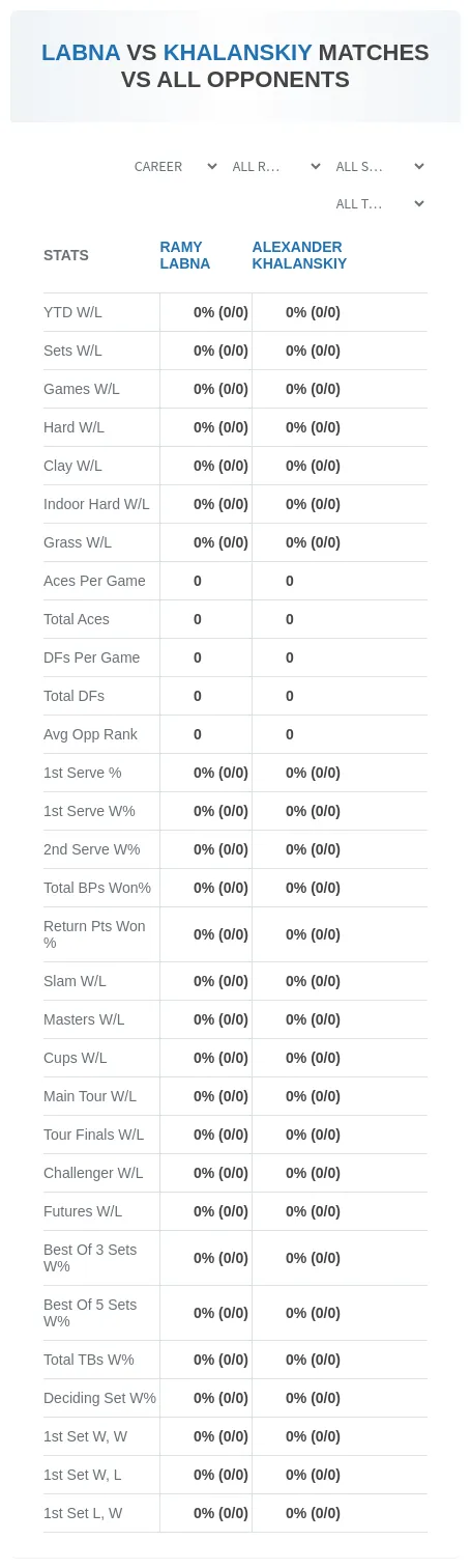 Alexander Khalanskiy Ramy Labna Prediction Stats