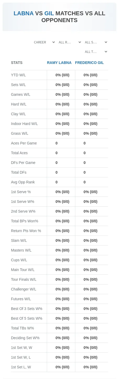 Ramy Labna Frederico Gil Prediction Stats