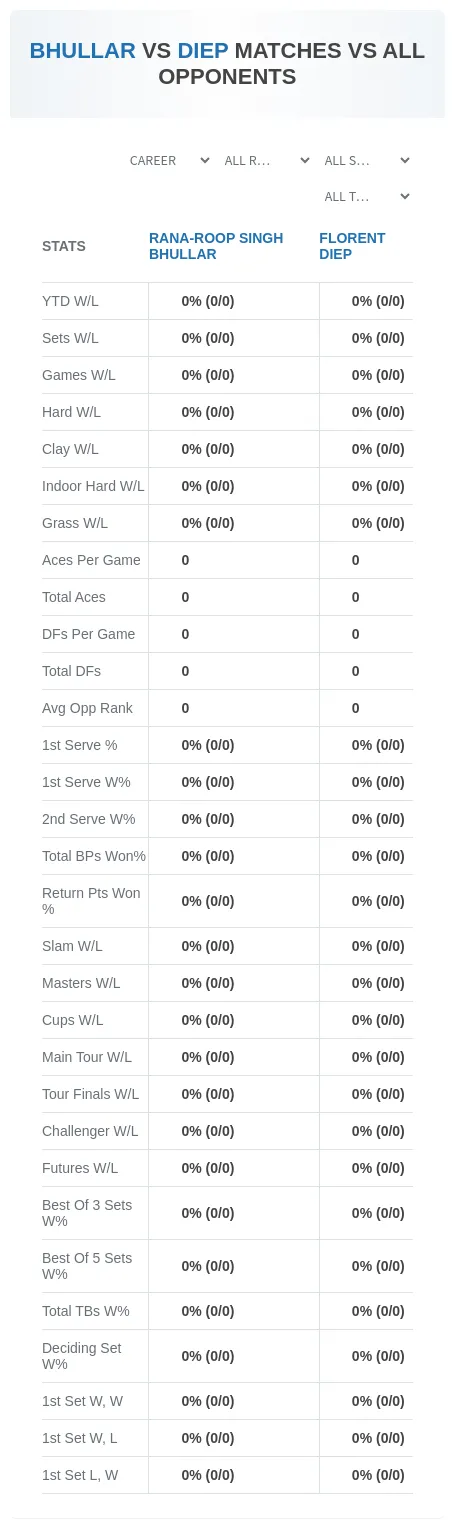 Rana-Roop Singh Bhullar Florent Diep Prediction Stats