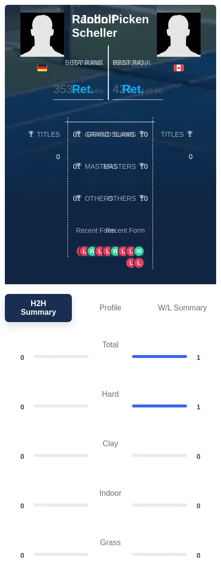 Picken Scheller H2h Summary Stats