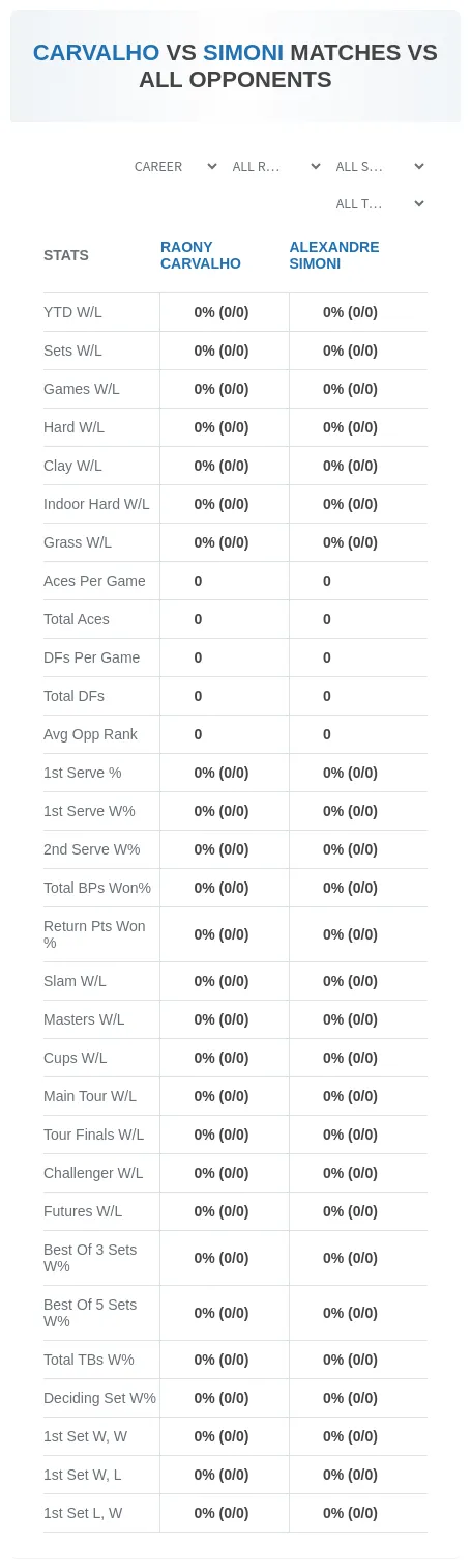 Raony Carvalho Alexandre Simoni Prediction Stats