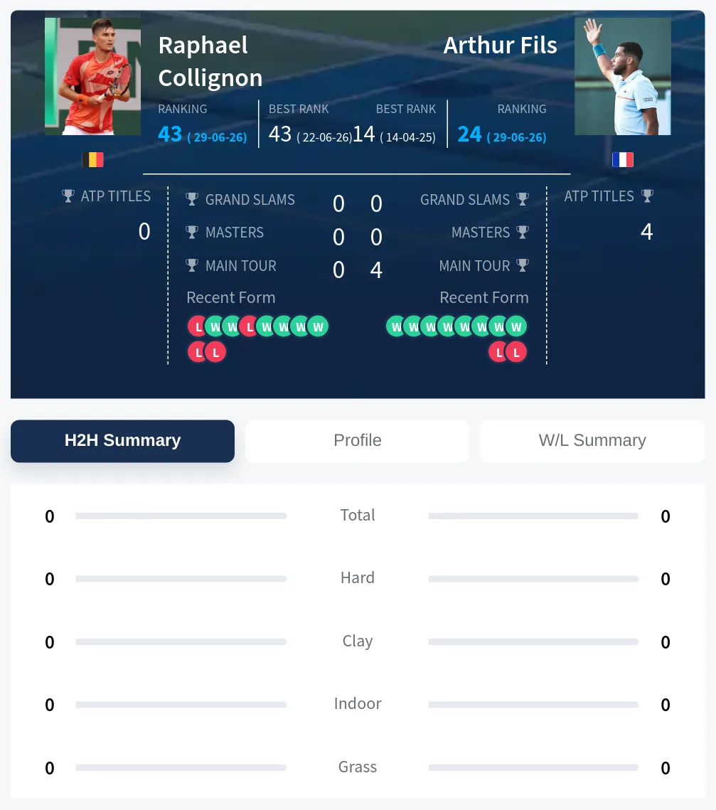 Collignon Fils H2h Summary Stats