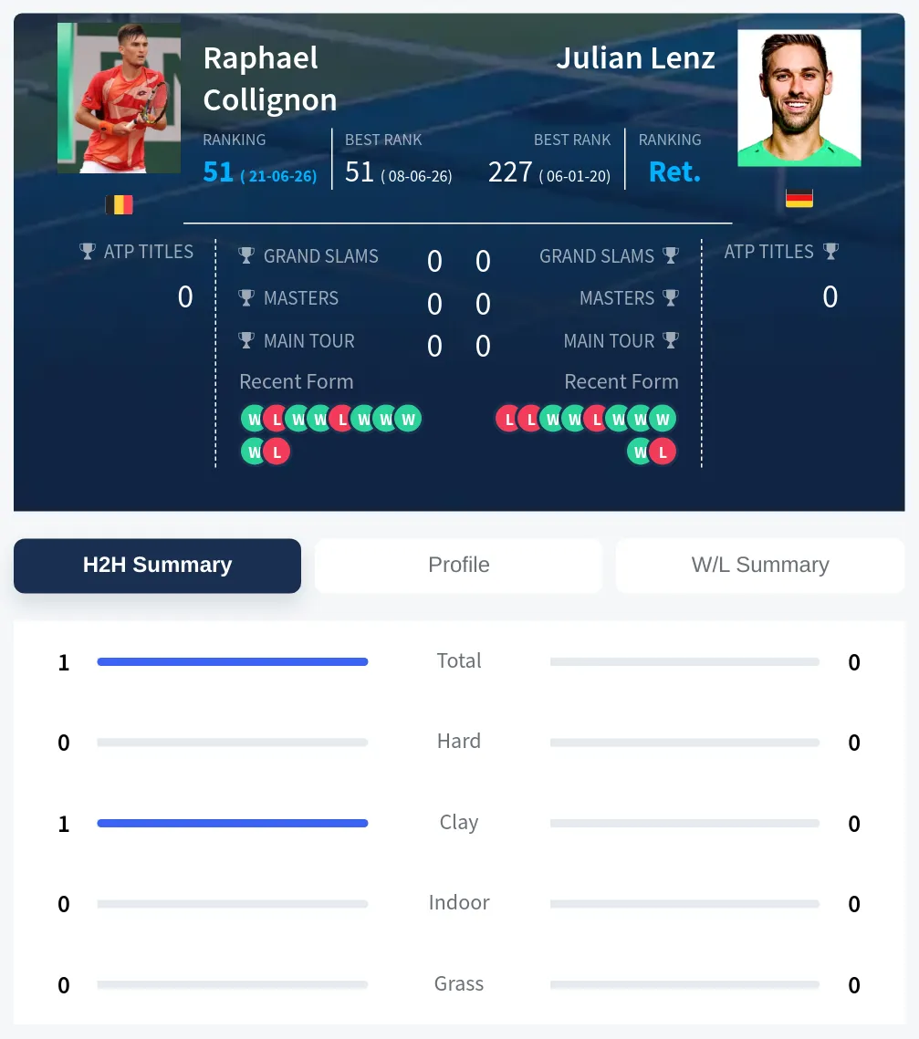 Collignon Lenz H2h Summary Stats
