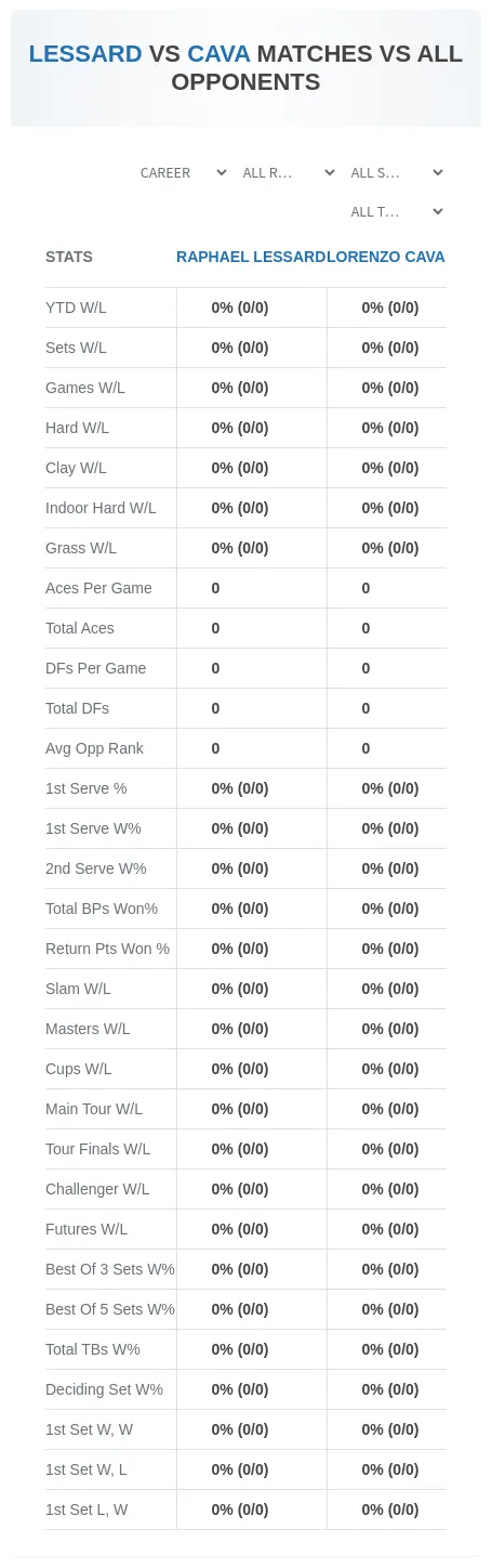 Raphael Lessard Lorenzo Cava Prediction Stats