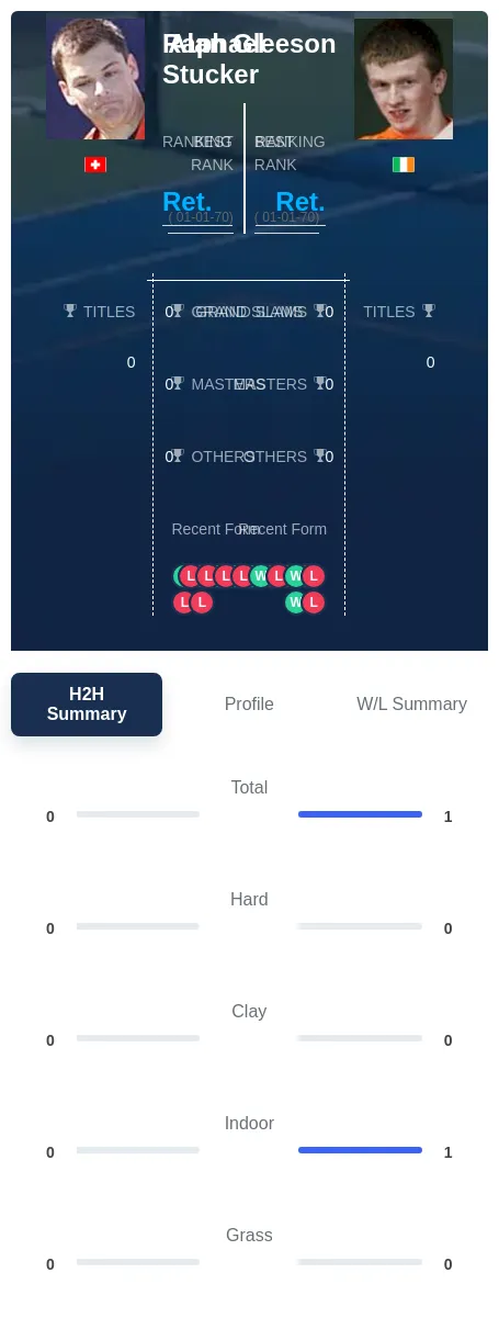 Stucker Gleeson H2h Summary Stats