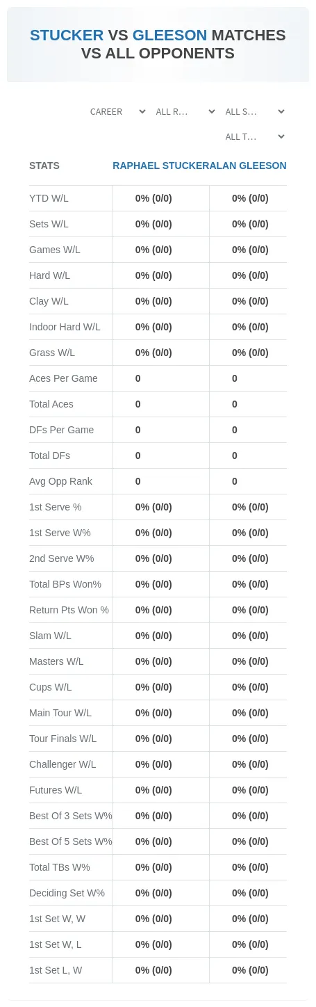 Raphael Stucker Alan Gleeson Prediction Stats