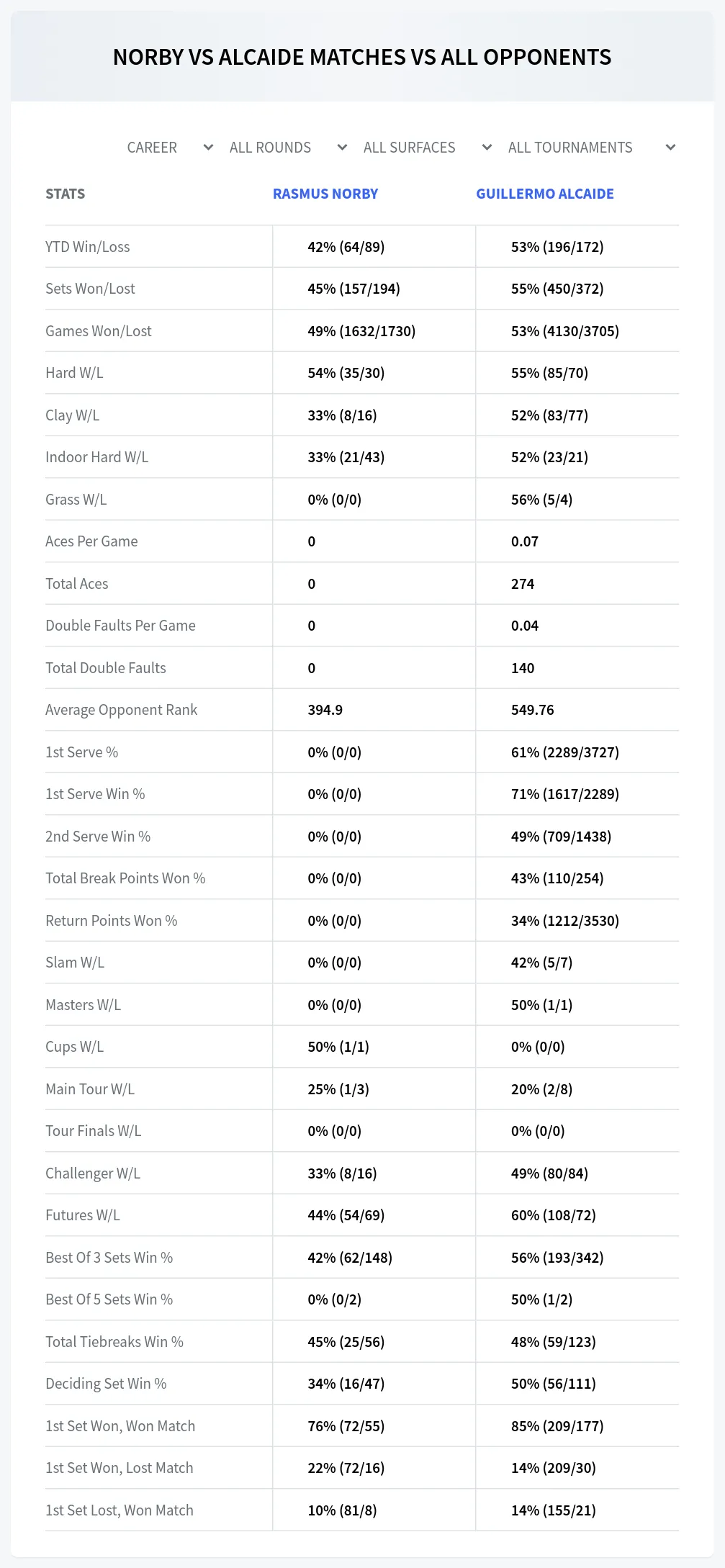 Rasmus Norby Guillermo Alcaide Prediction Stats