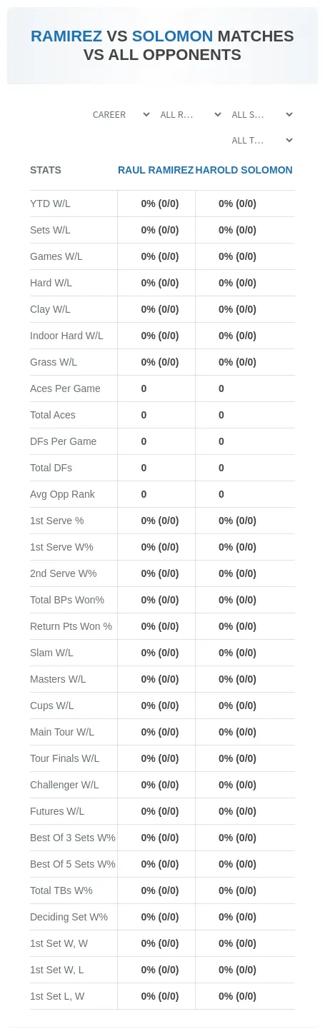 Harold Solomon Raul Ramirez Prediction Stats