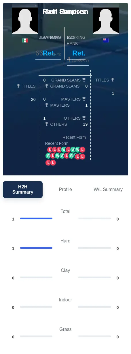 Ramirez Simpson H2h Summary Stats