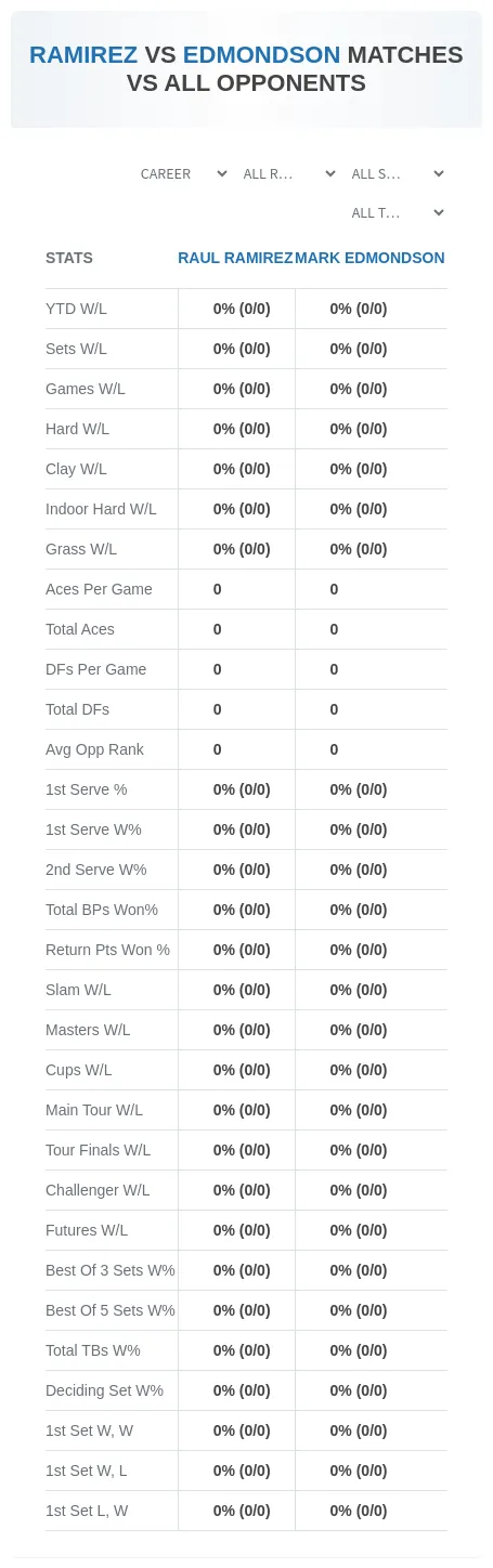 Mark Edmondson Raul Ramirez Prediction Stats