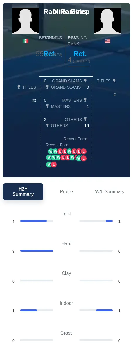 Estep Ramirez H2h Summary Stats