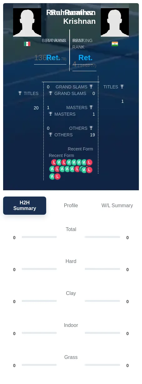Ramirez Krishnan H2h Summary Stats