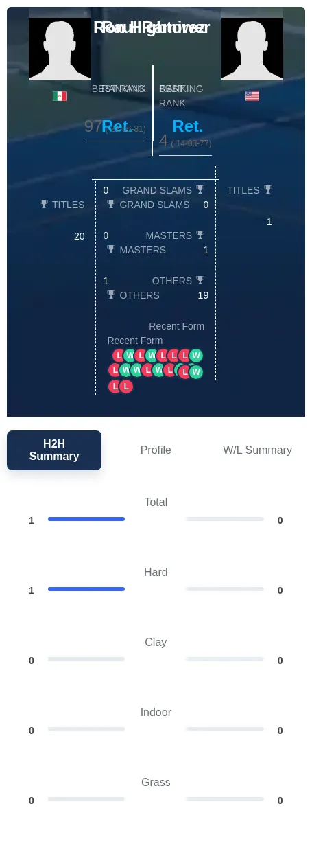 Hightower Ramirez H2h Summary Stats