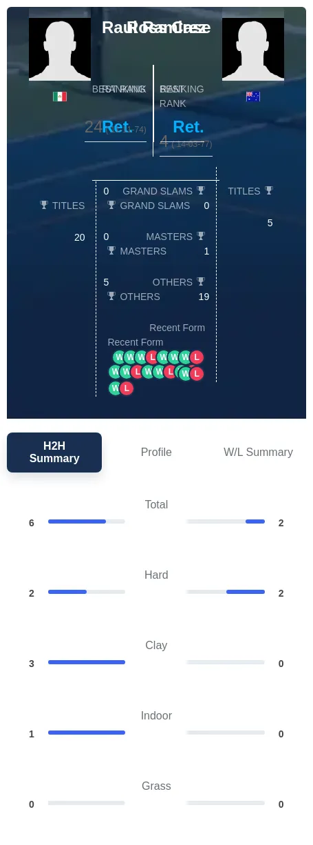 Ramirez Case H2h Summary Stats