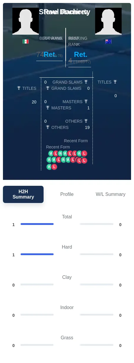 Ramirez Docherty H2h Summary Stats