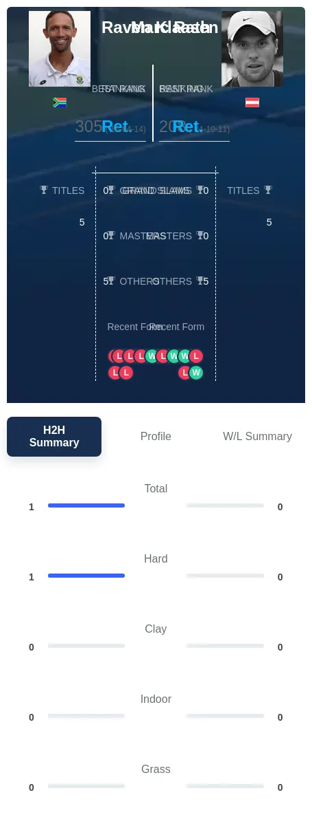 Klaasen Rath H2h Summary Stats
