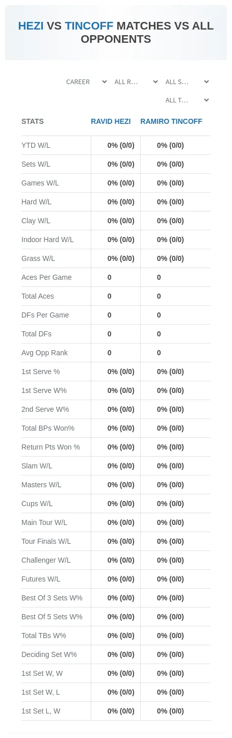 Ramiro Tincoff Ravid Hezi Prediction Stats