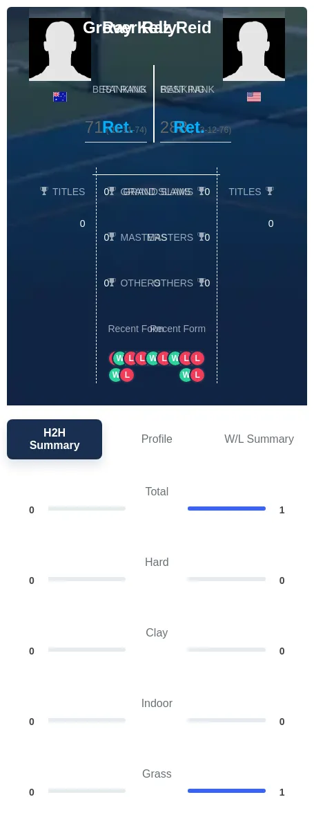 Kelly Reid H2h Summary Stats