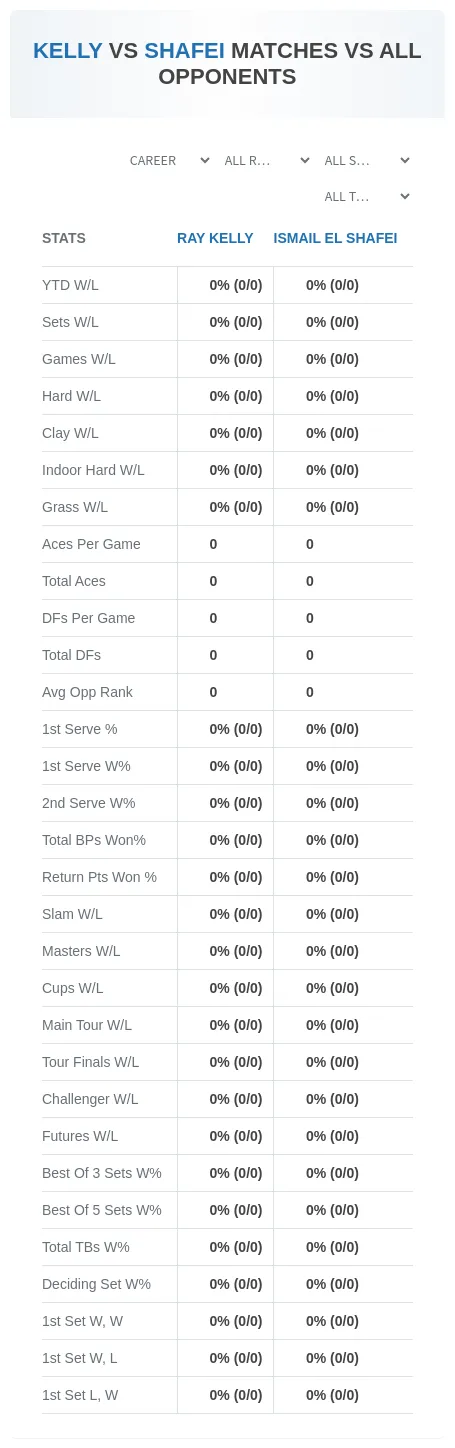 Ismail El Shafei Ray Kelly Prediction Stats