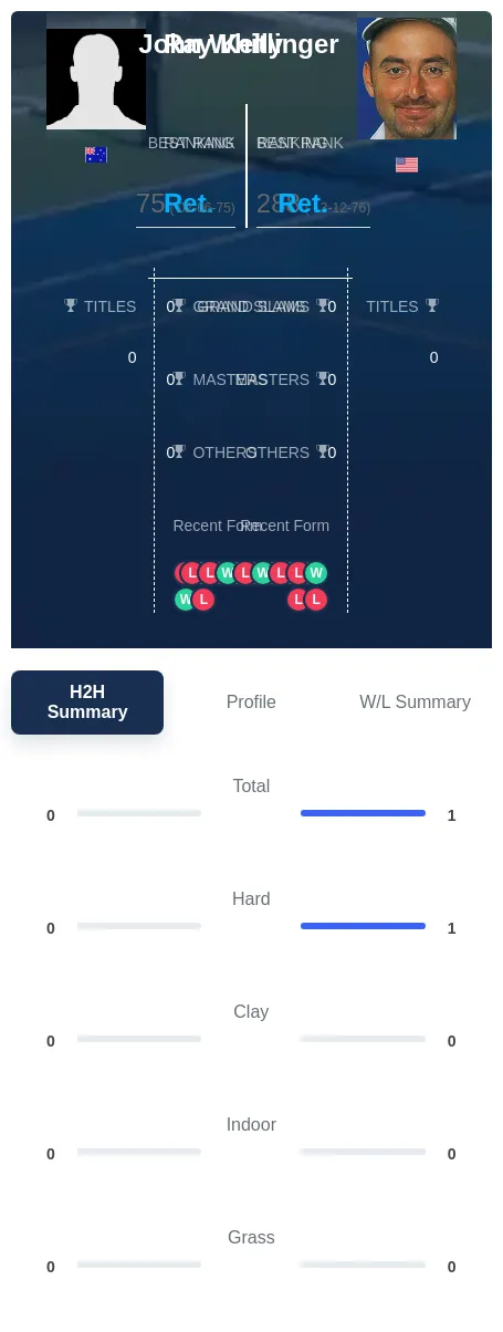 Kelly Whitlinger H2h Summary Stats