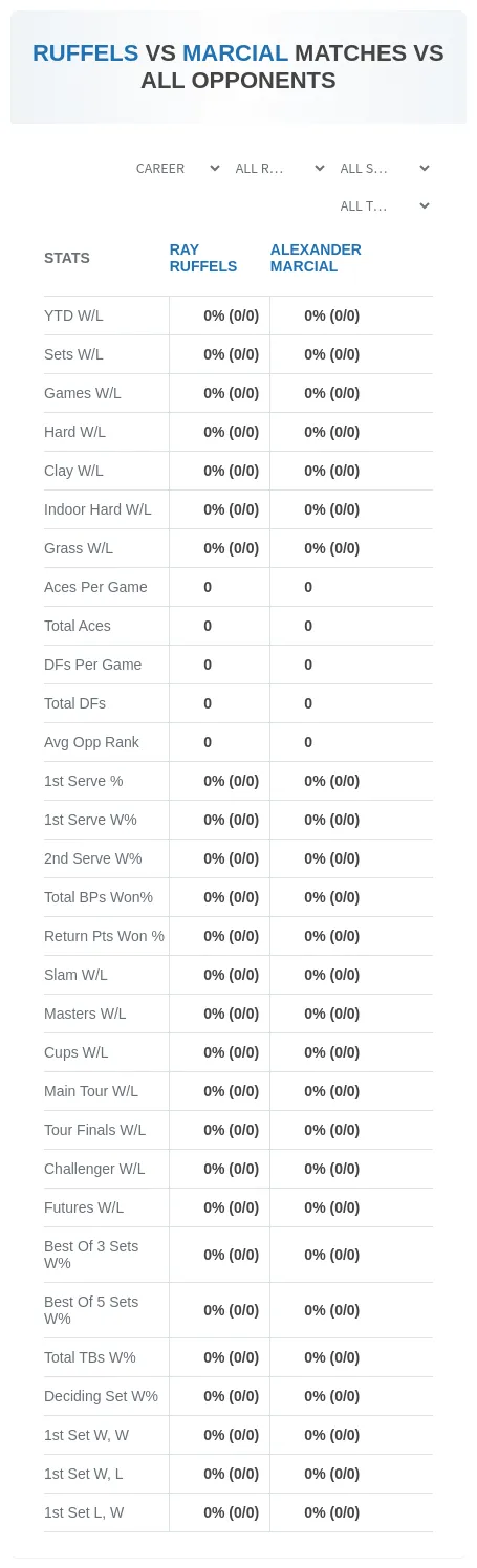 Ray Ruffels Alexander Marcial Prediction Stats