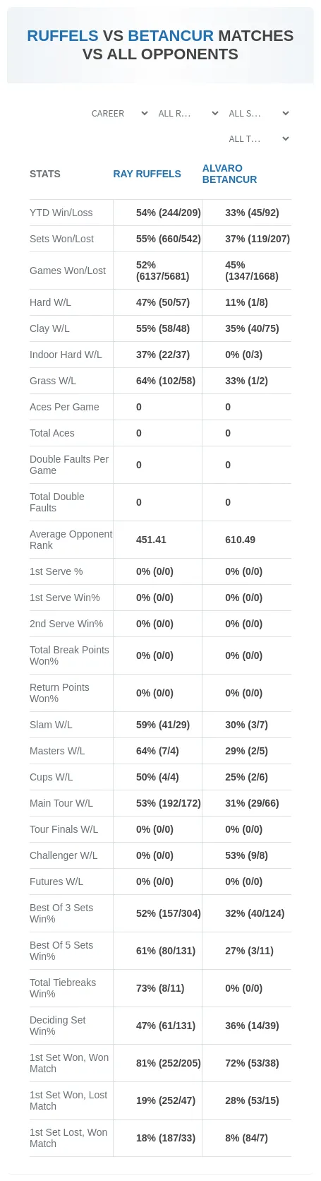 Ray Ruffels Alvaro Betancur Prediction Stats