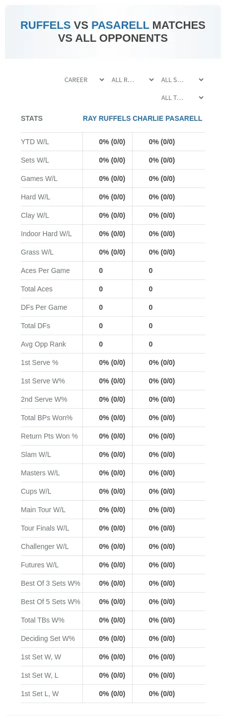 Ray Ruffels Charlie Pasarell Prediction Stats