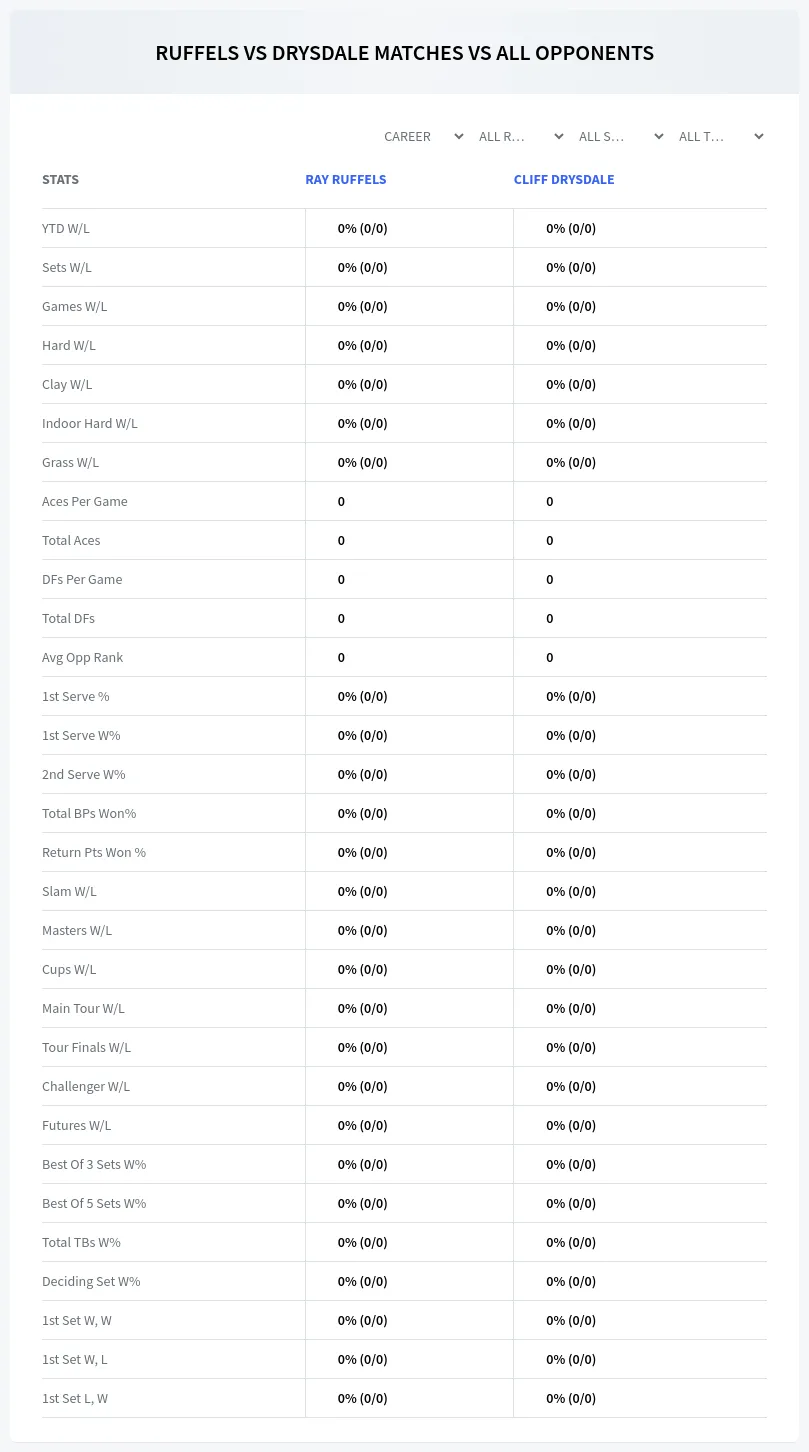 Cliff Drysdale Ray Ruffels Prediction Stats