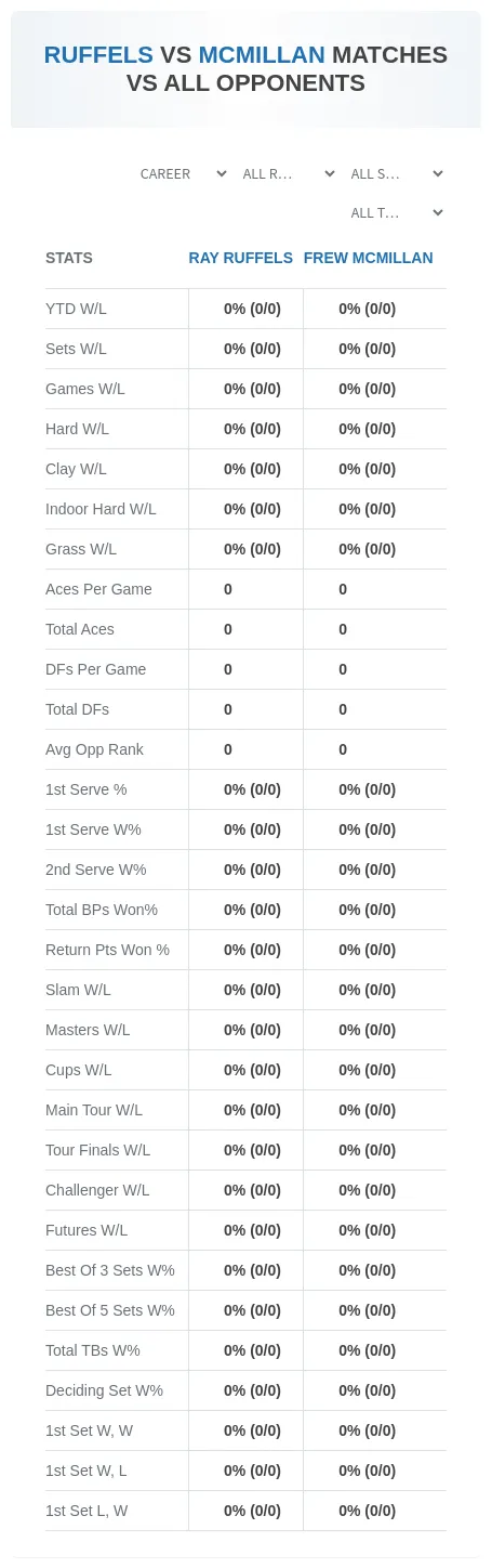 Ray Ruffels Frew Mcmillan Prediction Stats