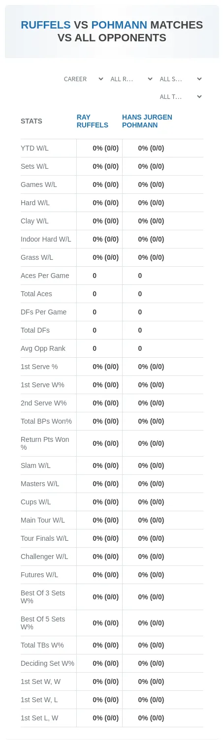 Ray Ruffels Hans Jurgen Pohmann Prediction Stats