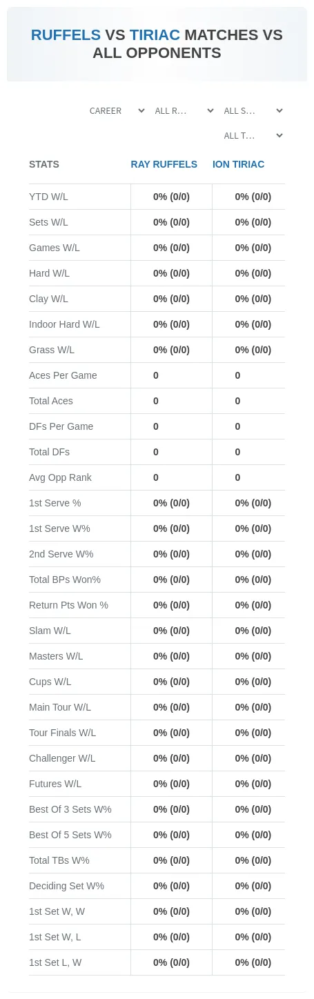Ray Ruffels Ion Tiriac Prediction Stats