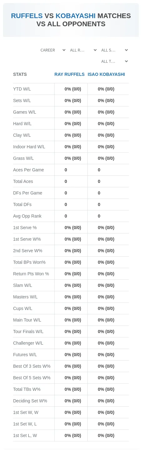 Isao Kobayashi Ray Ruffels Prediction Stats