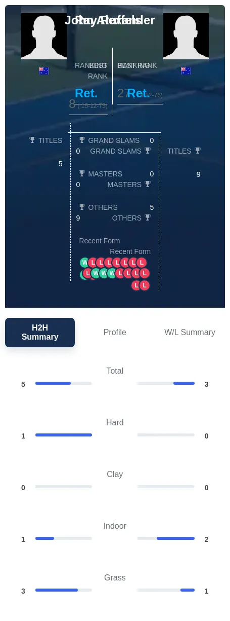 Ruffels Alexander H2h Summary Stats