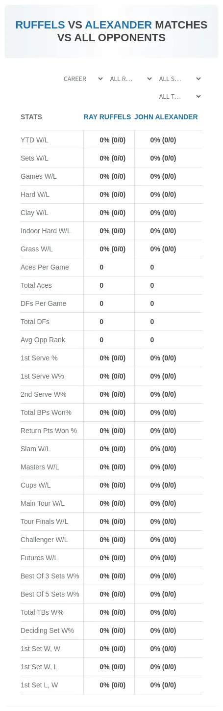 Ray Ruffels John Alexander Prediction Stats