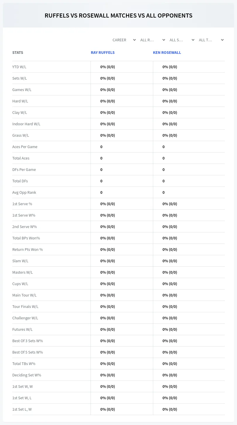 Ken Rosewall Ray Ruffels Prediction Stats