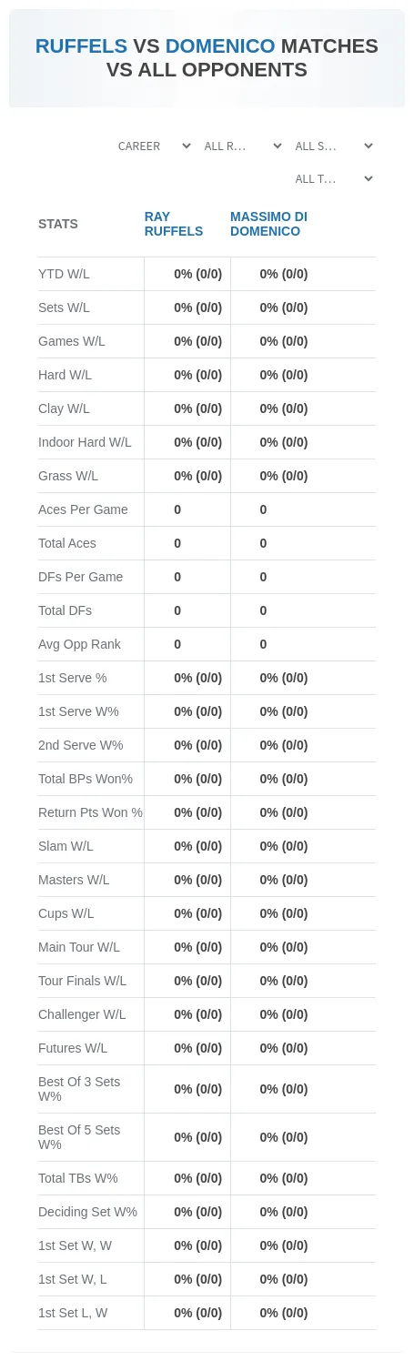 Massimo Di Domenico Ray Ruffels Prediction Stats
