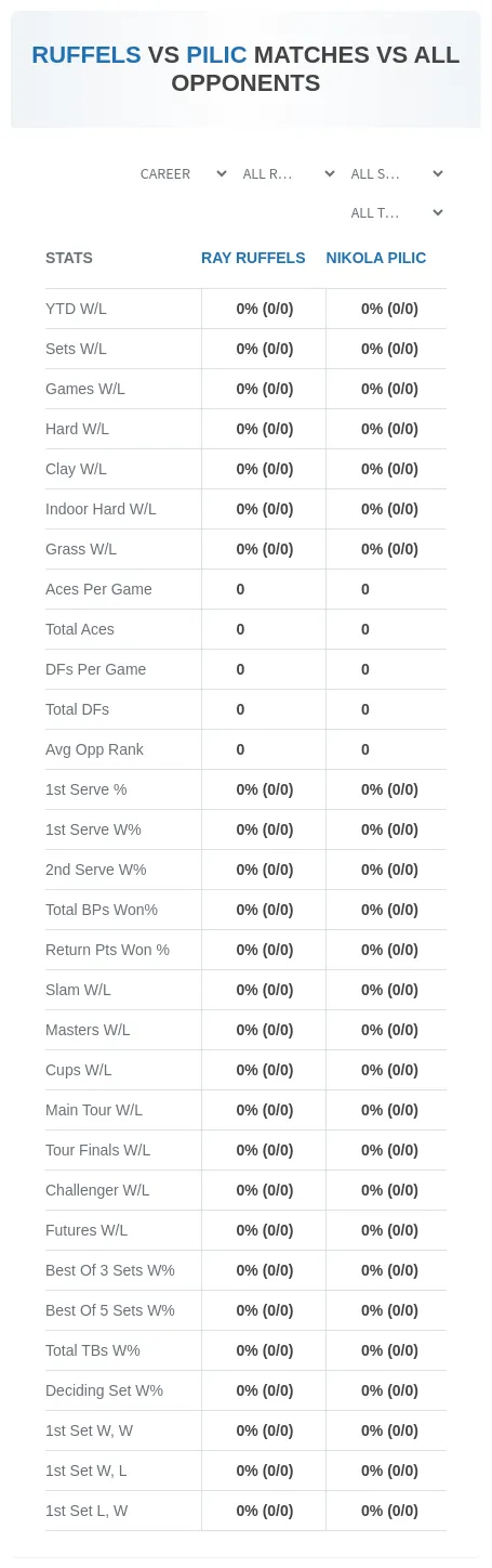 Ray Ruffels Nikola Pilic Prediction Stats