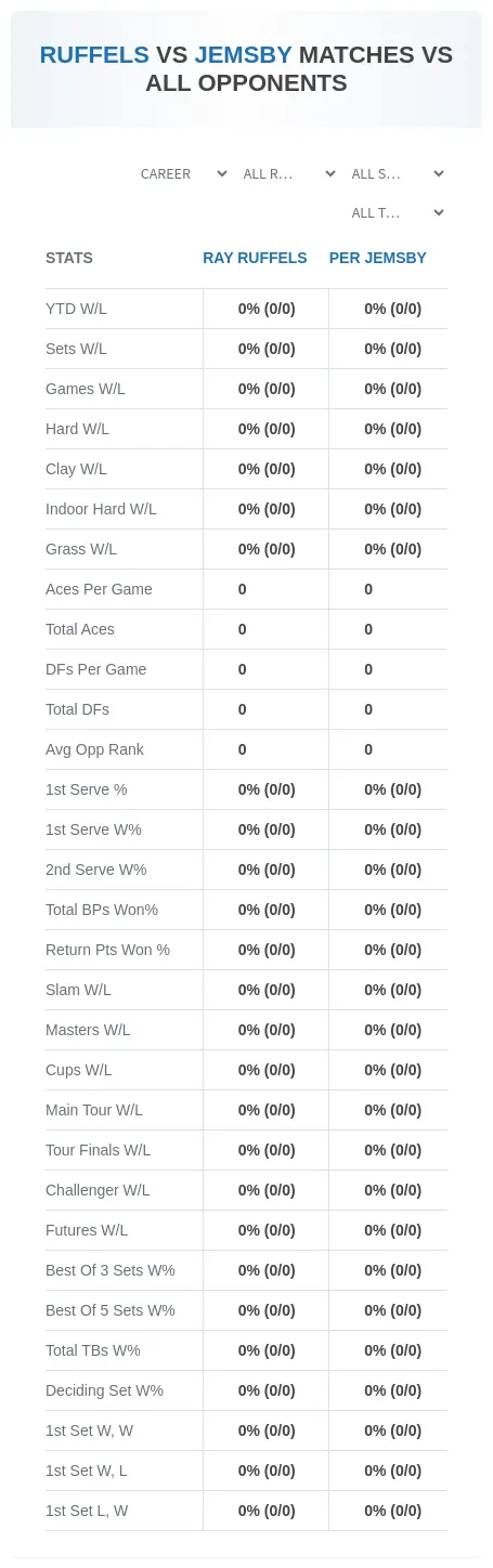 Ray Ruffels Per Jemsby Prediction Stats