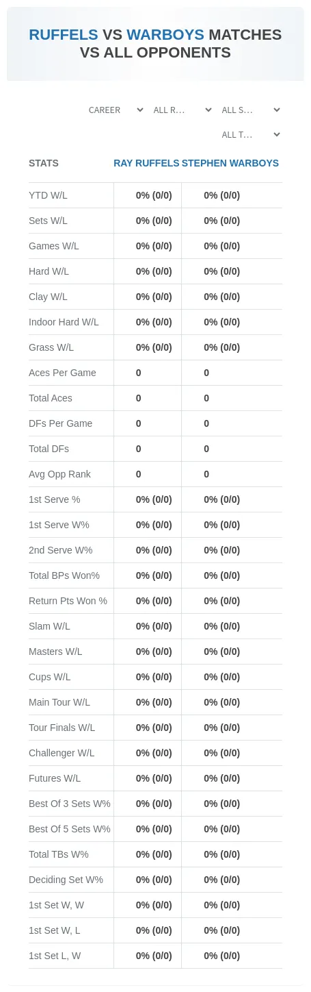 Ray Ruffels Stephen Warboys Prediction Stats
