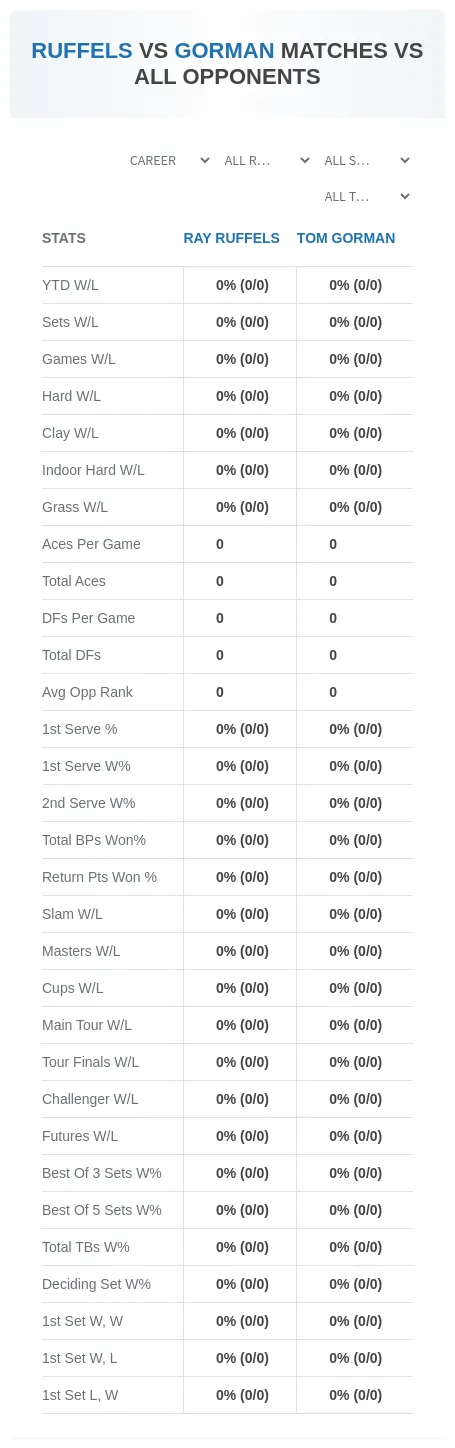 Tom Gorman Ray Ruffels Prediction Stats