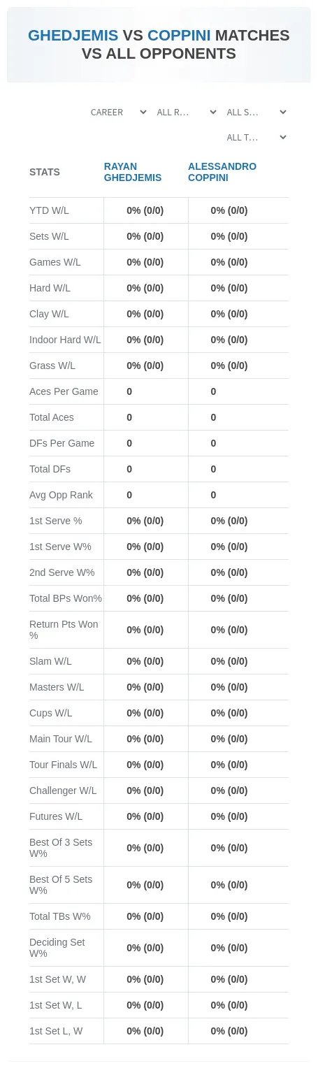 Rayan Ghedjemis Alessandro Coppini Prediction Stats