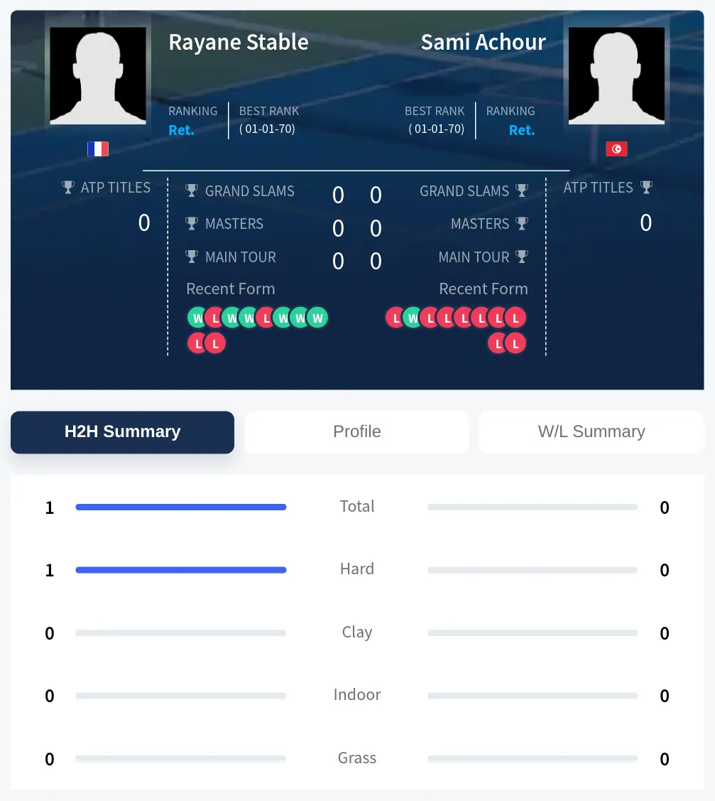 Achour Stable H2h Summary Stats