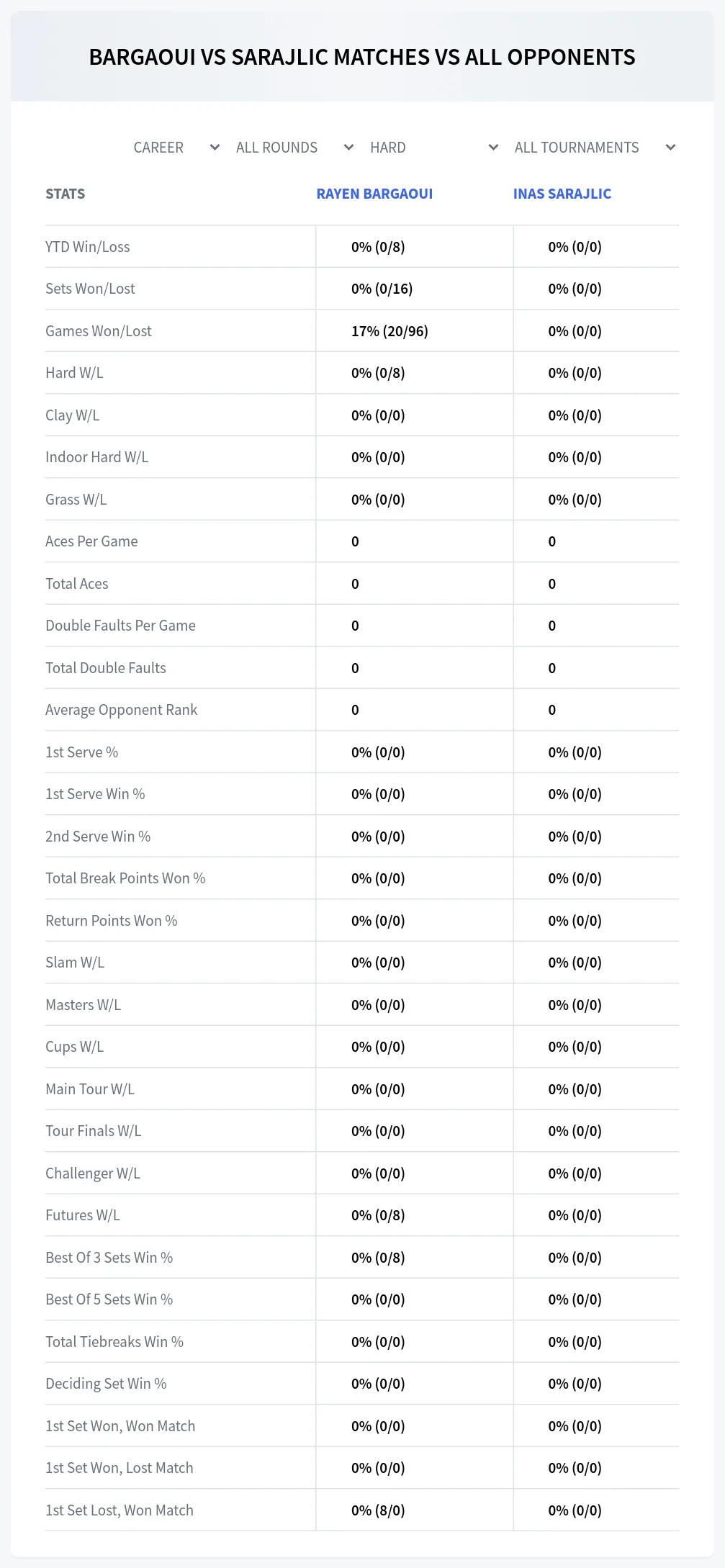 Rayen Bargaoui Inas Sarajlic Prediction Stats