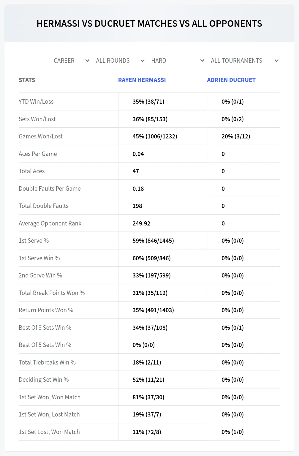 Rayen Hermassi Adrien Ducruet Prediction Stats