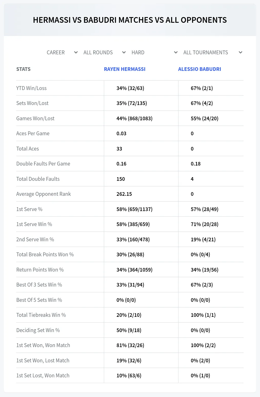 Rayen Hermassi Alessio Babudri Prediction Stats at M15 Monastir