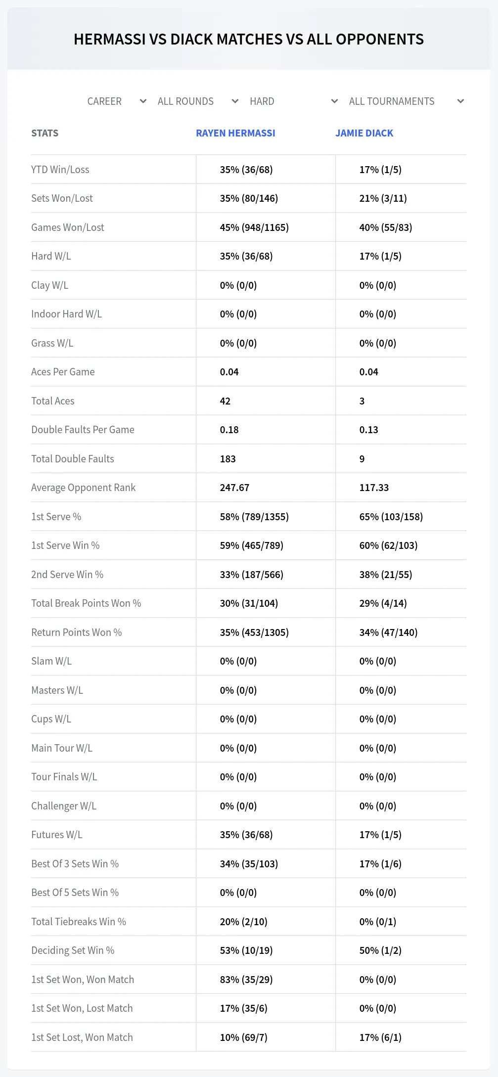 Jamie Diack Rayen Hermassi Prediction Stats