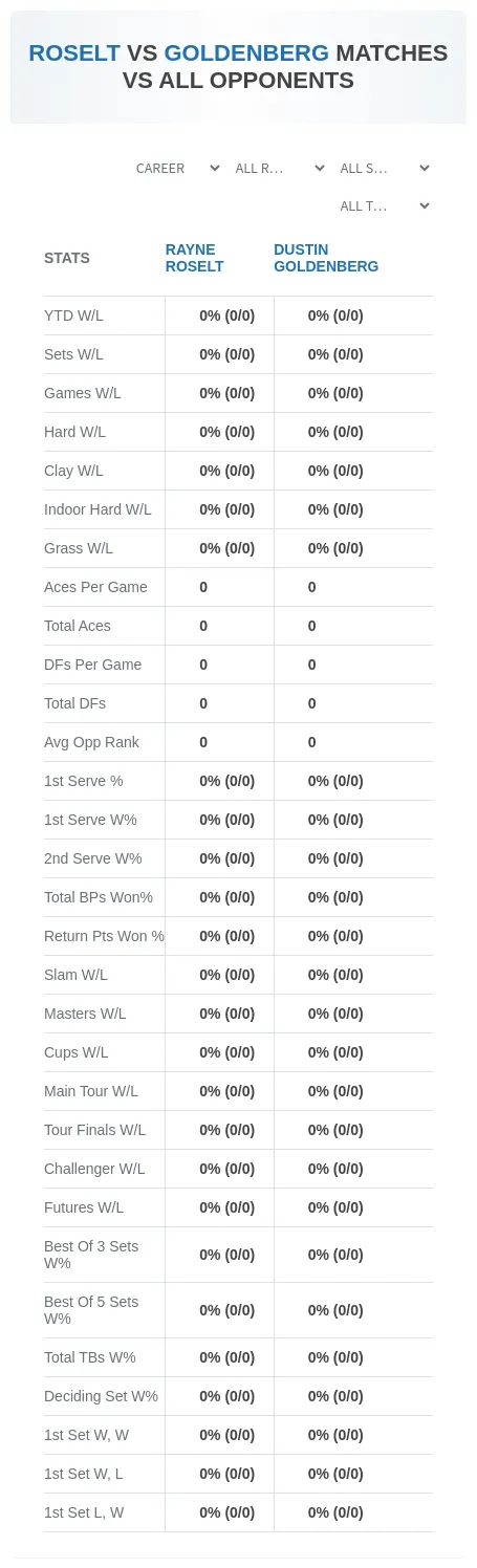 Rayne Roselt Dustin Goldenberg Prediction Stats