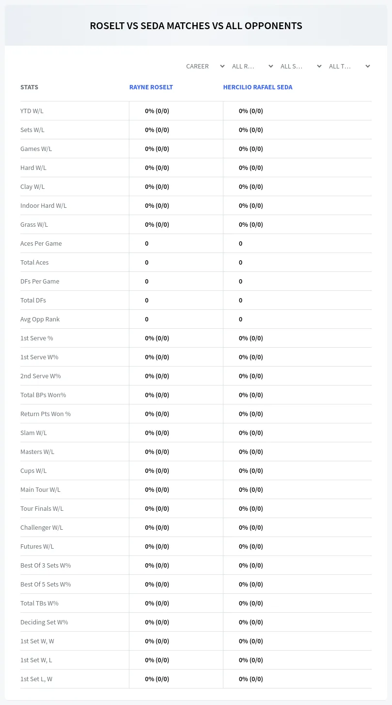 Hercilio Rafael Seda Rayne Roselt Prediction Stats